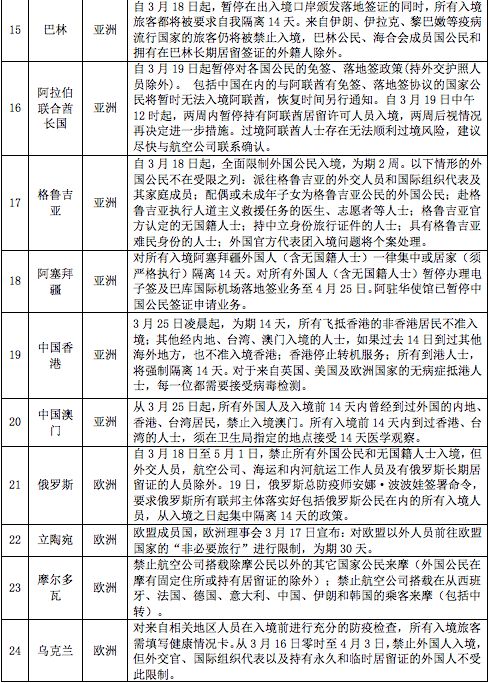 全世界各国疫情一览表，全球抗疫进展与影响分析，全球疫情概览与抗疫进展影响分析，各国疫情一览表揭示最新态势