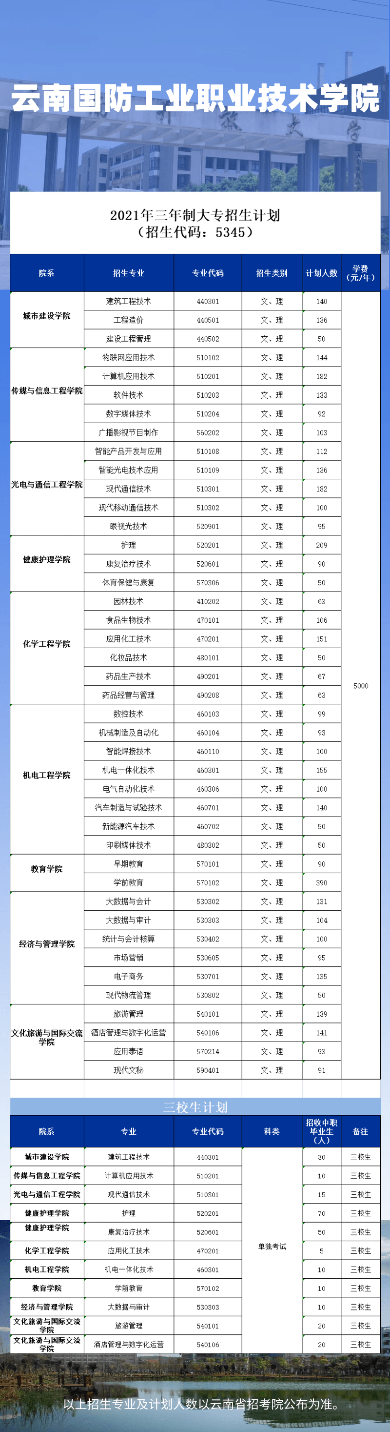 新闻咨询 第574页