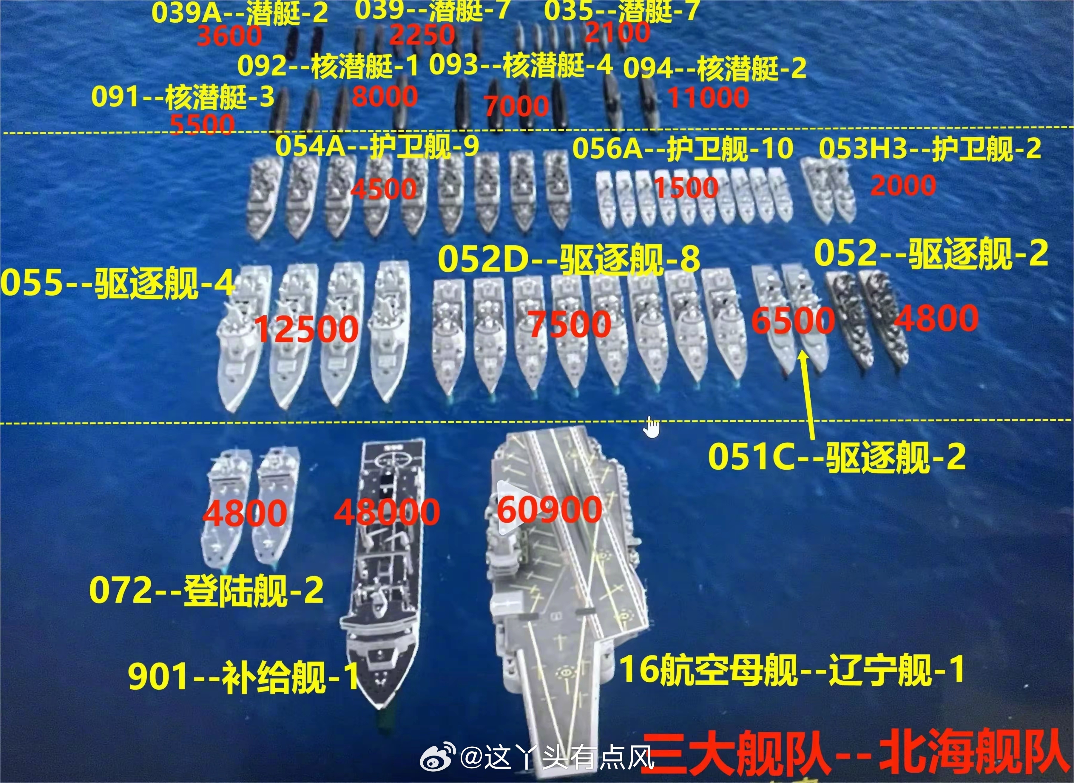 河北最厉害的三个军舰，探寻海上力量的杰出代表，河北海上力量的杰出代表，三艘军舰探寻之旅