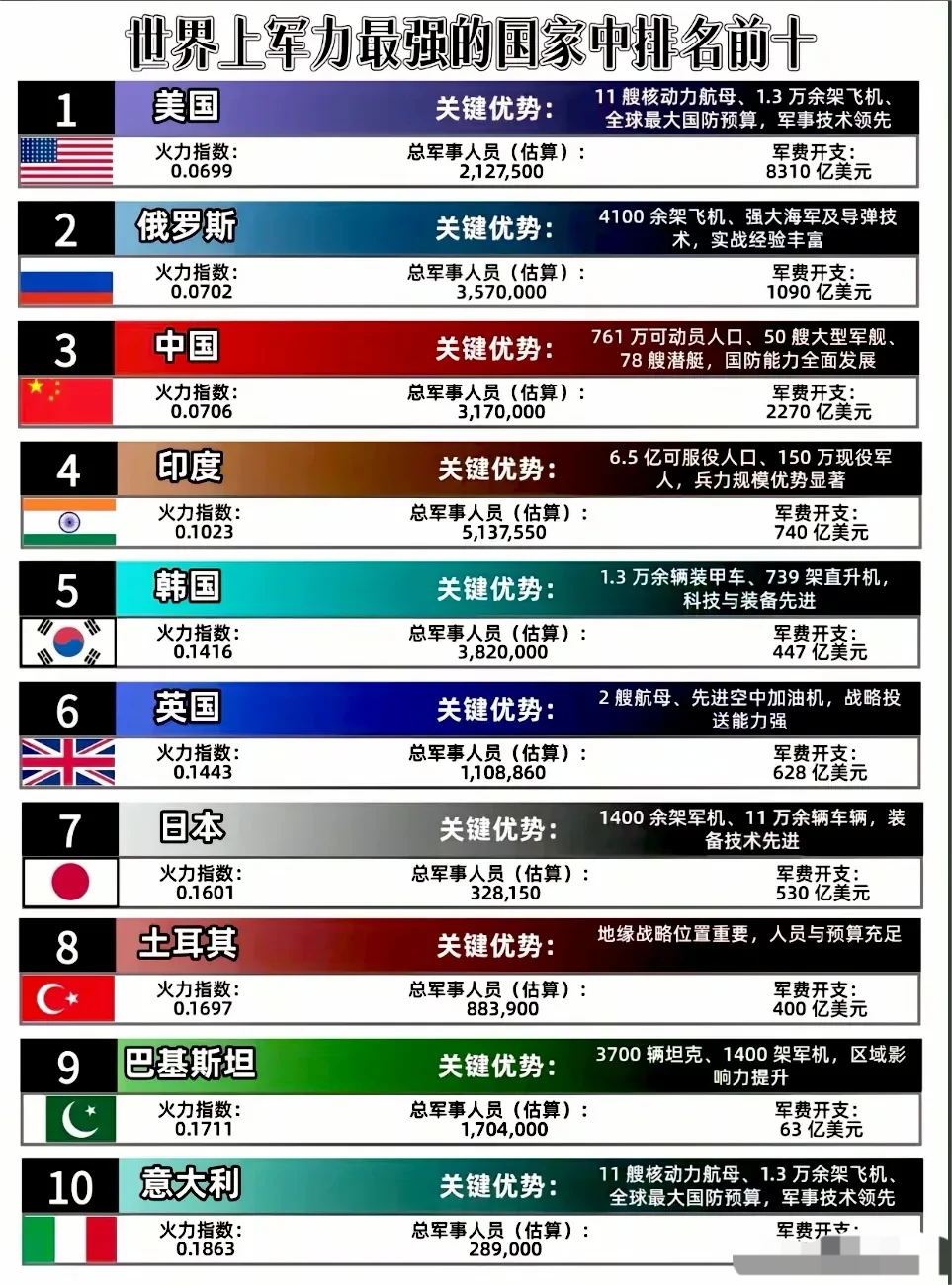 全球军力排名视角下的简氏防务周刊深度解析，全球军力排名视角下的简氏防务周刊深度剖析