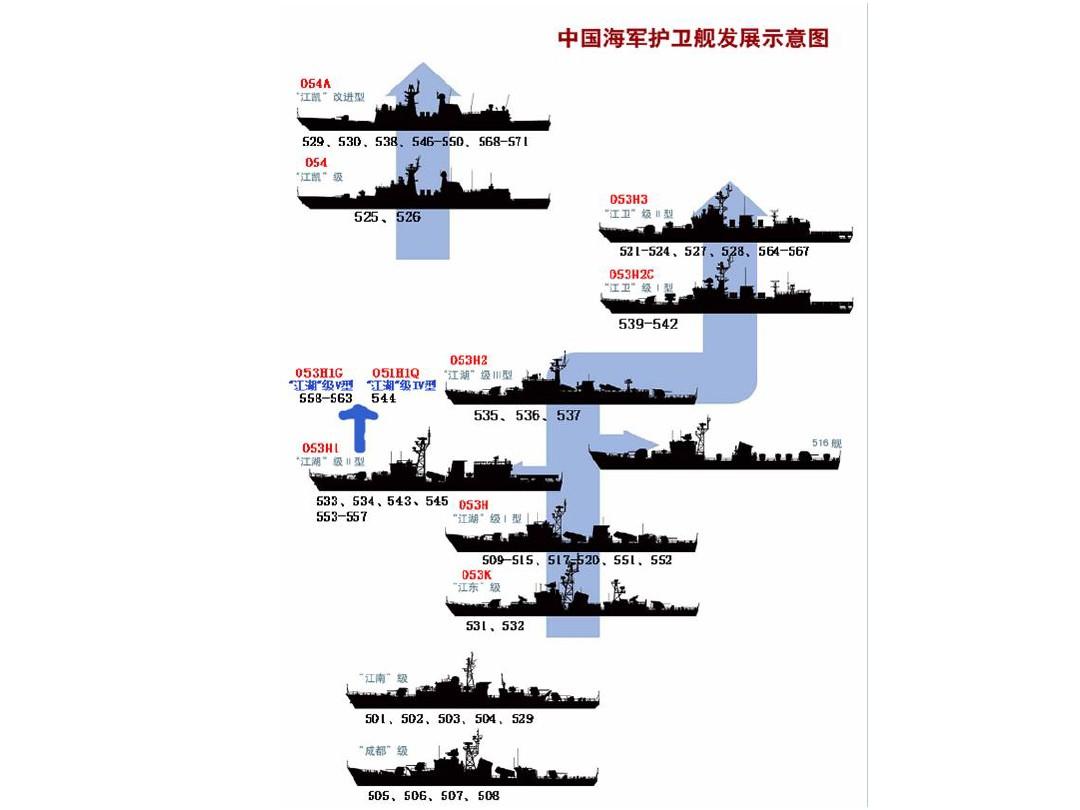 中国护卫舰概览，种类、数量与实力，中国护卫舰全解析，种类、数量与实力概览