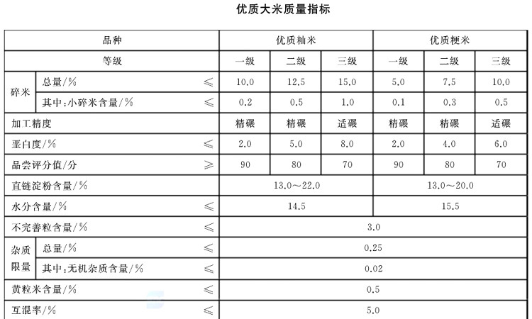 或者可以简化为 第7页
