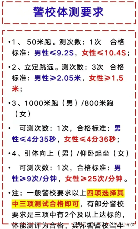 女生入伍体能测试标准，女生入伍体能测试标准详解
