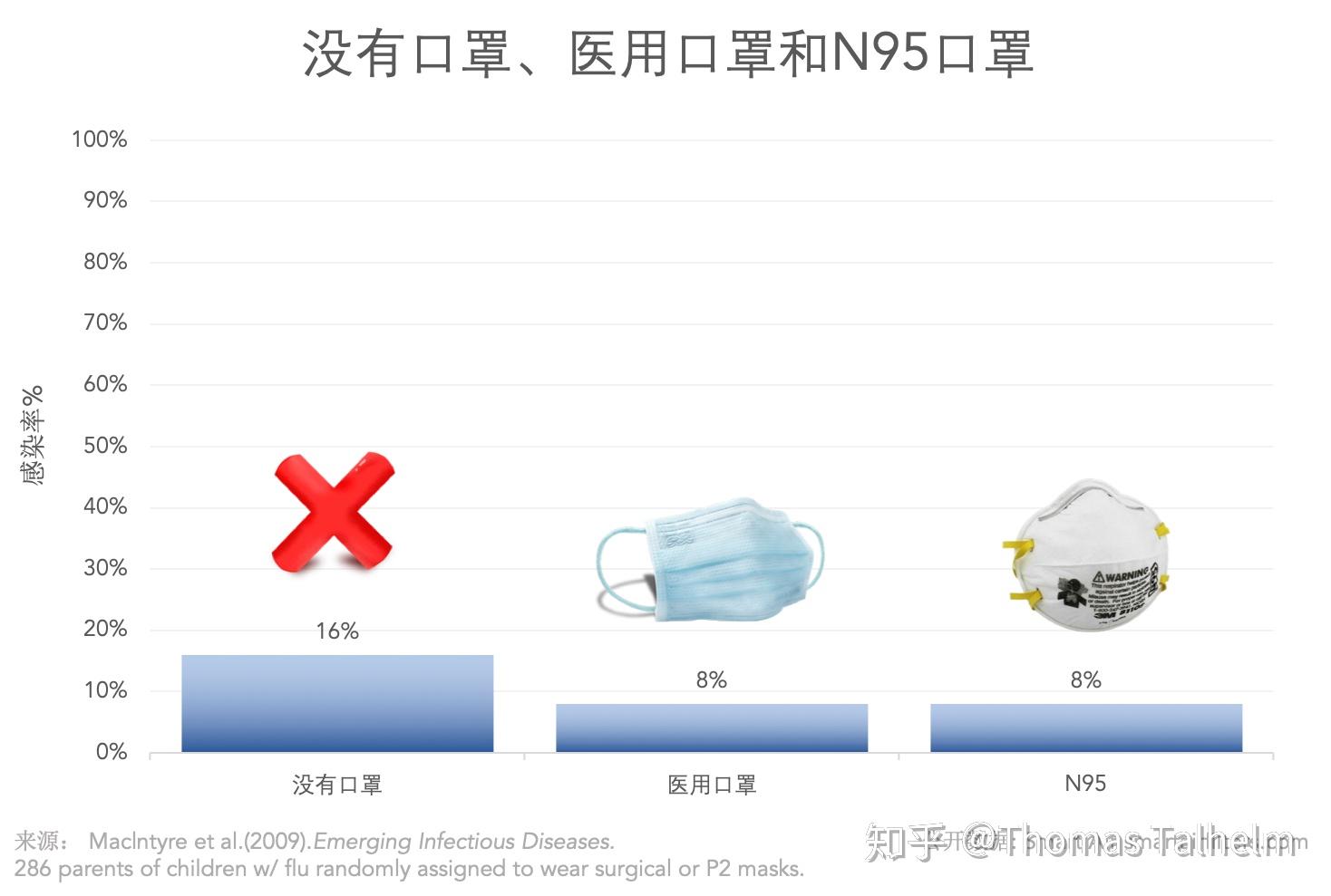 N95口罩能否防有毒气体？深度解析口罩防护功能及应对有毒气体的最佳策略，N95口罩防护功能与应对有毒气体的策略，深度解析口罩能否防有毒气体