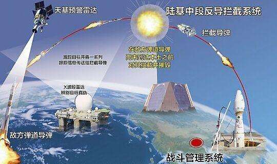 全球影响探讨