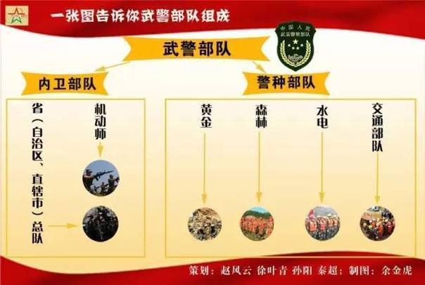 武装警察部队