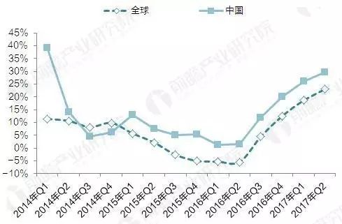财经 第532页