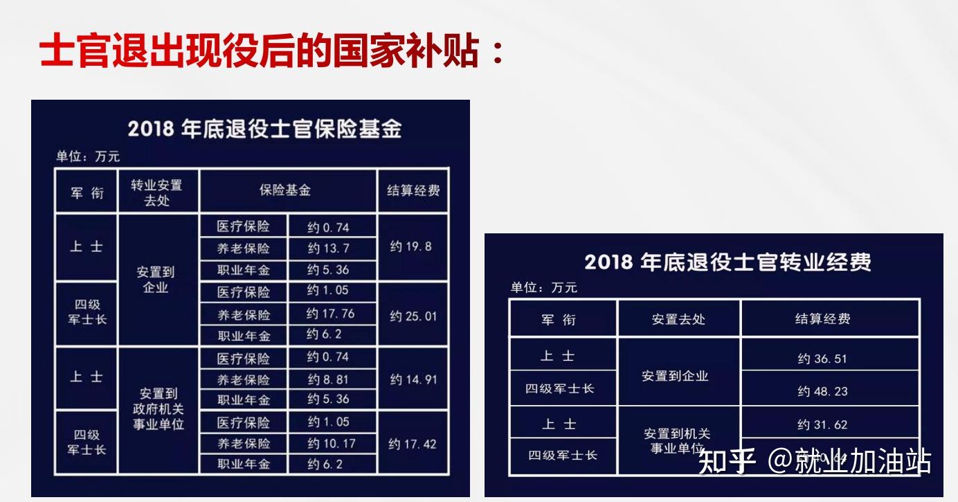 关于2022年四期士官是否可以延长服役时间的全面解读，全面解读，2022年四期士官能否延长服役时间