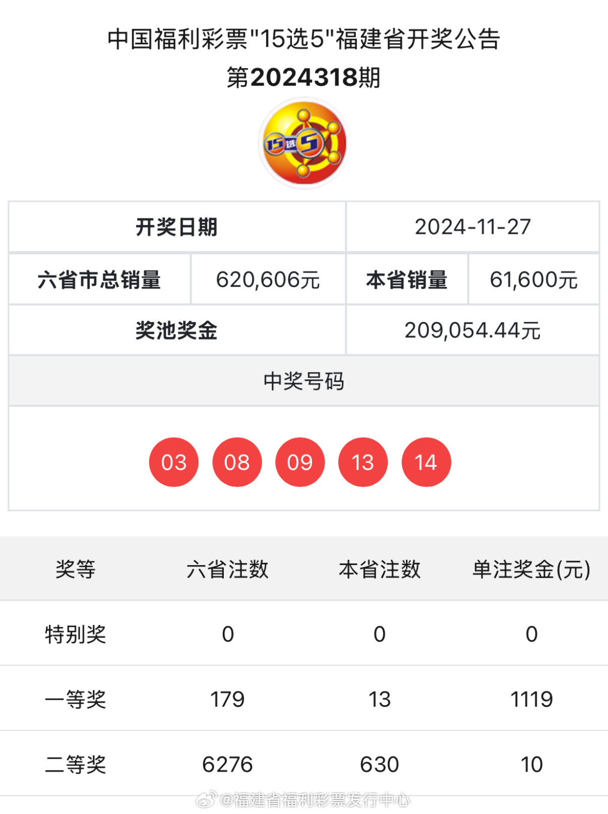 彩票背后的秘密 第9页