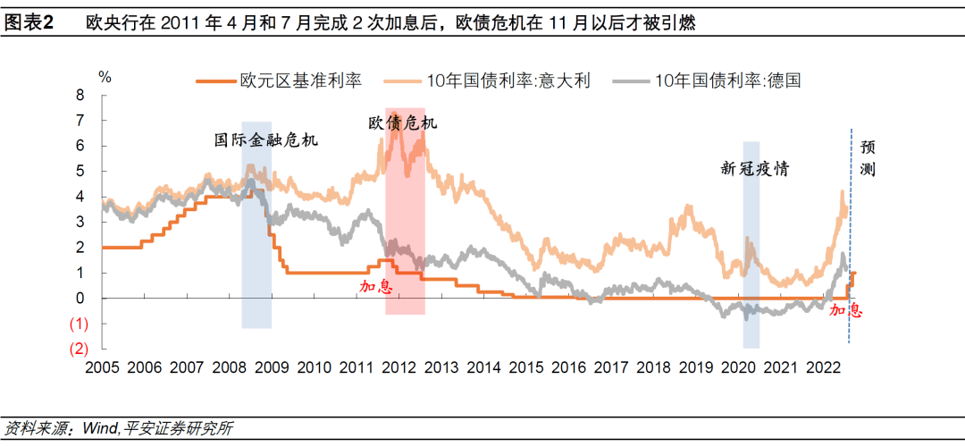 金灿荣，2023年要高度关注这些风险，金灿荣教授提醒，关注风险，迎接未来挑战——2023年风险洞察报告摘要