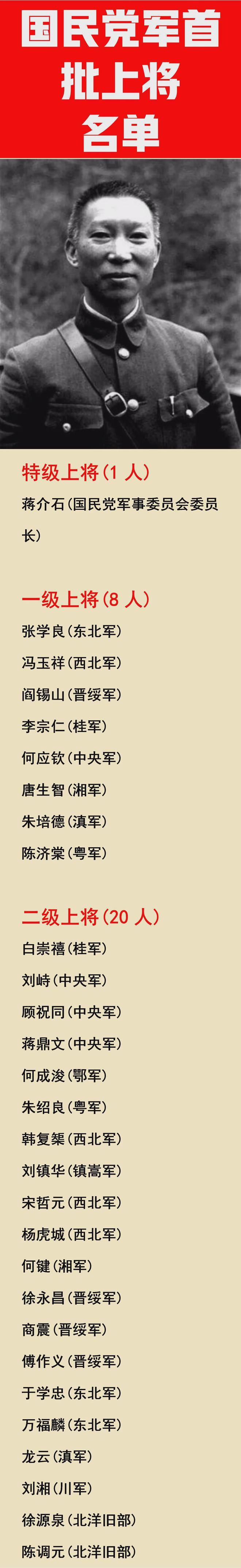 上将军官名单及其卓越贡献——军事领域的璀璨明星，上将军官名单及其卓越贡献，军事领域的耀眼明星