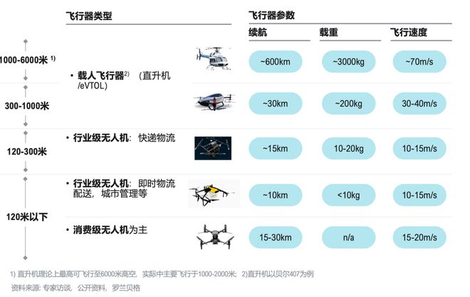 载货无人机价格解析，多少钱一台？，载货无人机价格详解，究竟多少钱一台？