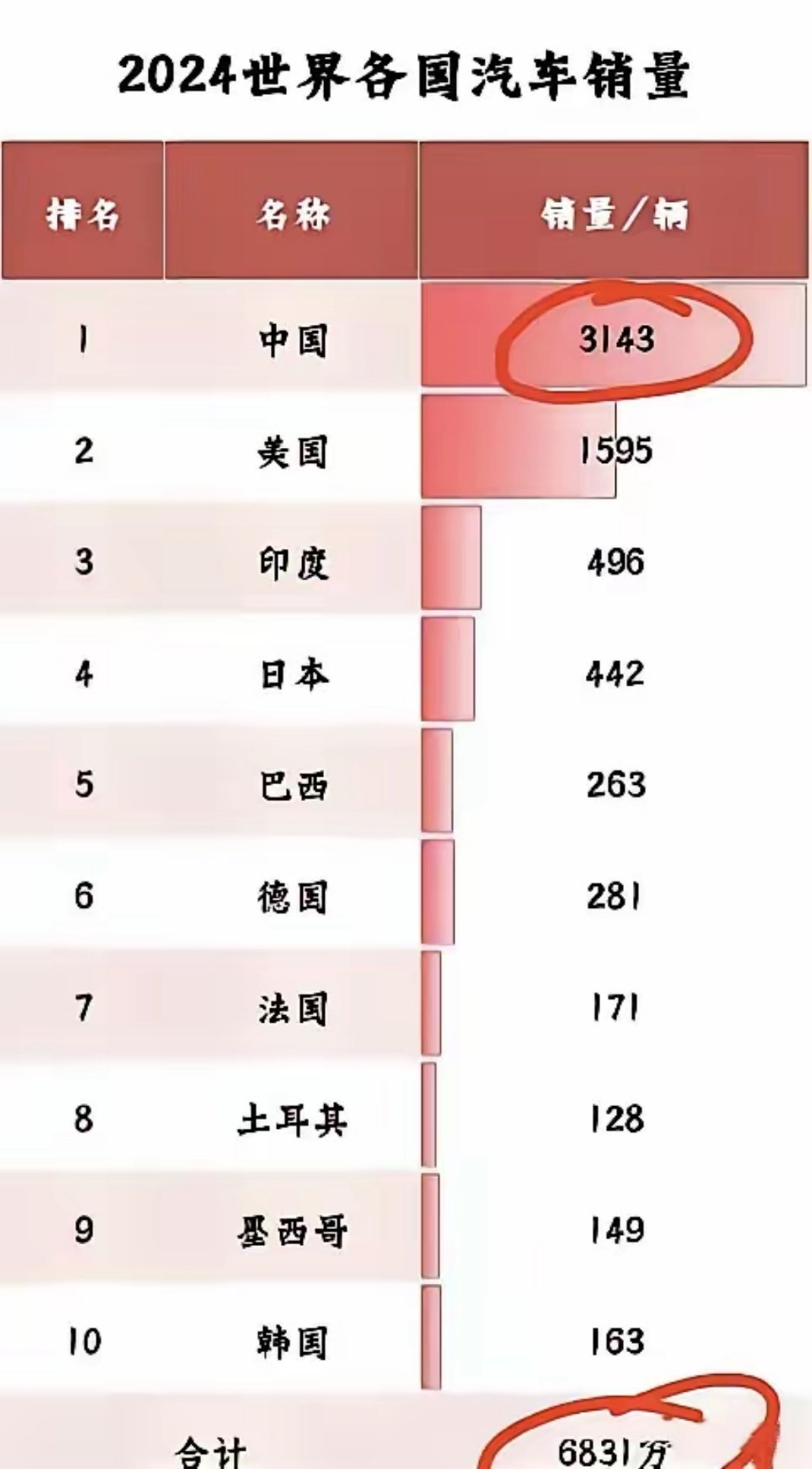 中国装甲车在世界舞台上的排名，中国装甲车在世界舞台上的地位与排名