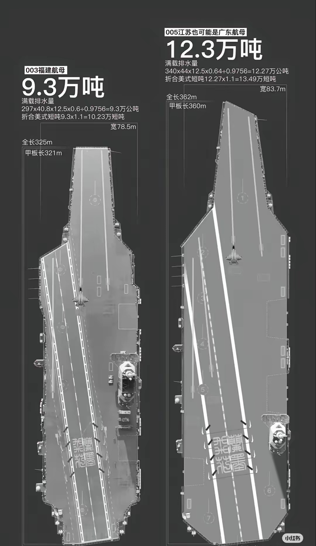排水量