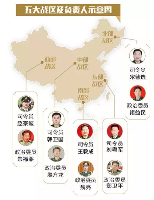西部战区历任领导概览，西部战区历任领导概览，历任领导大盘点