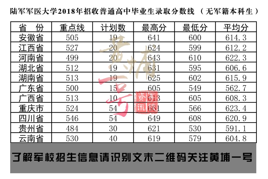 中国陆军军医大学录取分数线2021年分析，2021年中国陆军军医大学录取分数线深度解析