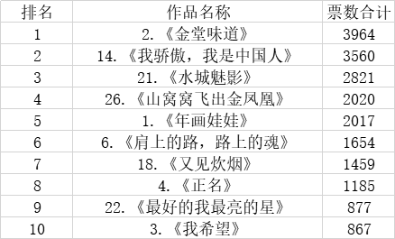 开奖秘密与赢奖策略