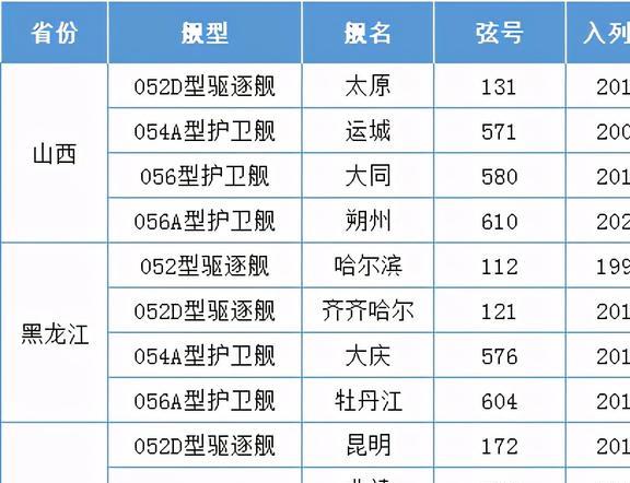 山西舰队一览表，探寻历史与现代的军事力量，山西舰队概览，历史与现代的军事力量探寻
