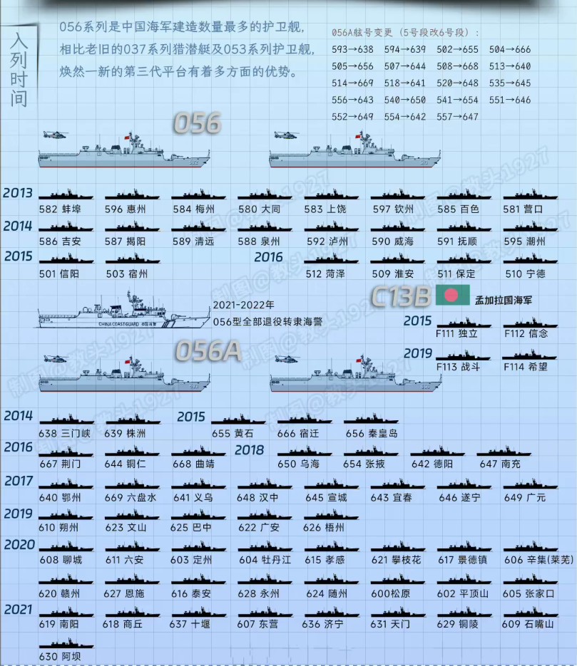 中国海军得力干将