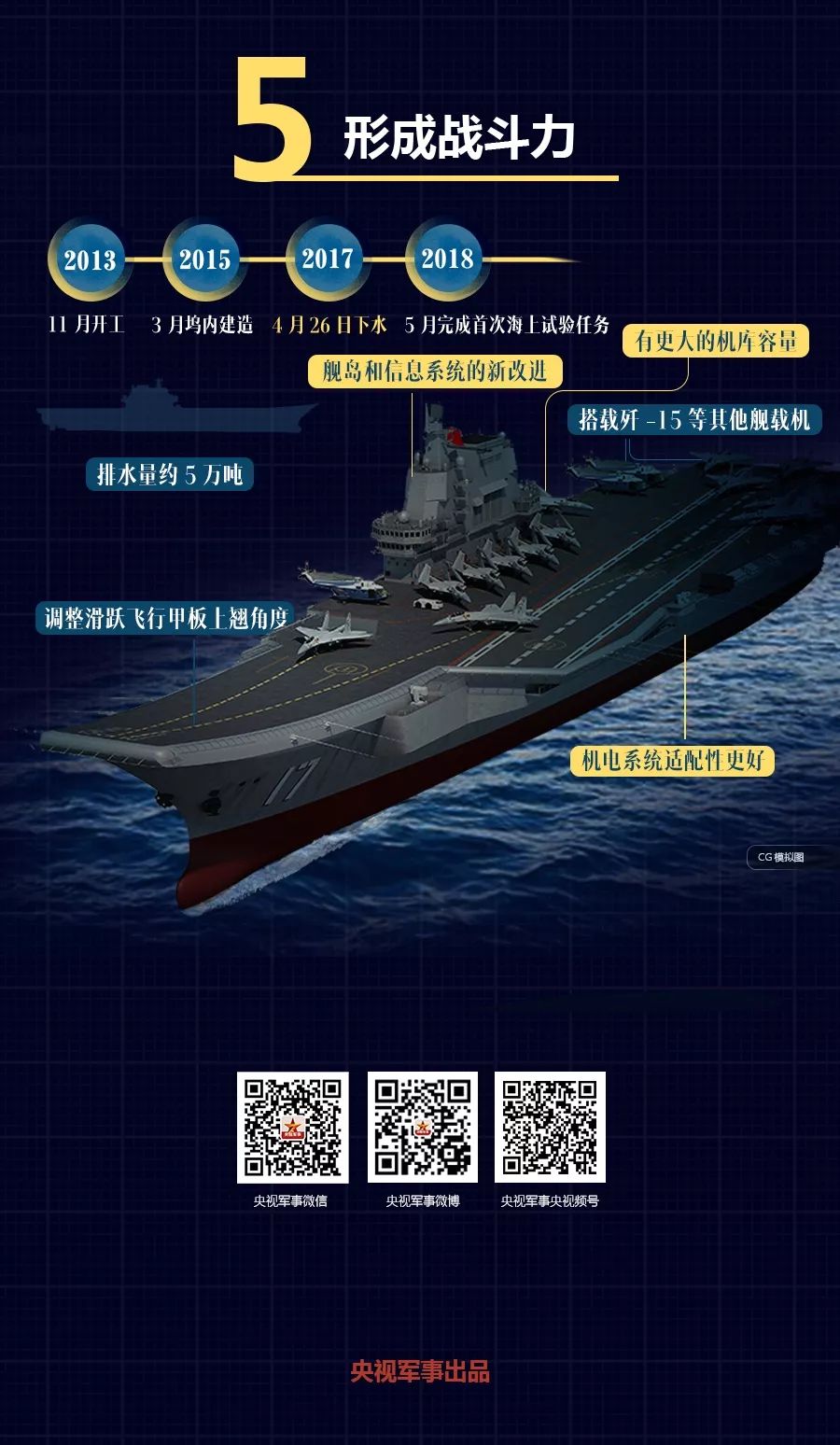 山东舰航母下水时间揭秘，期待已久的一刻终于来临，山东舰航母下水时间揭秘，期待已久的历史时刻终于来临！