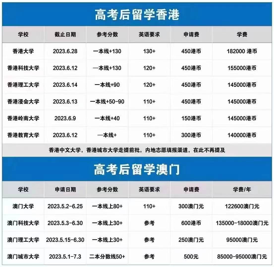 财经 第482页