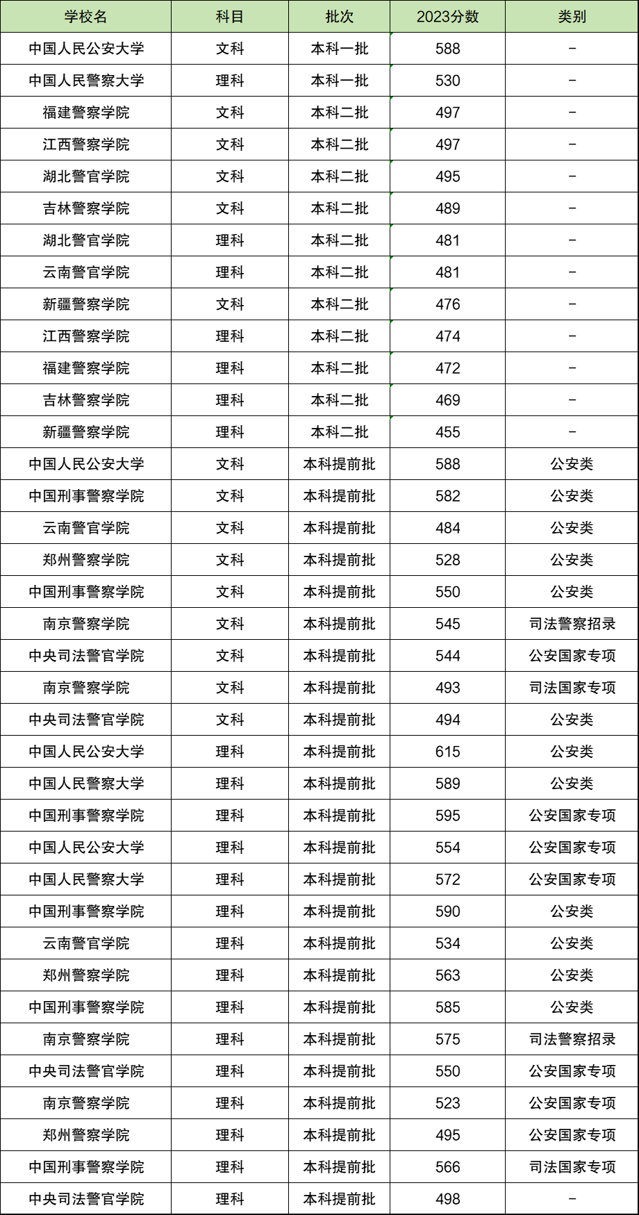 警官学院2024年招生分数线详解，警官学院2024年招生分数线全面解析
