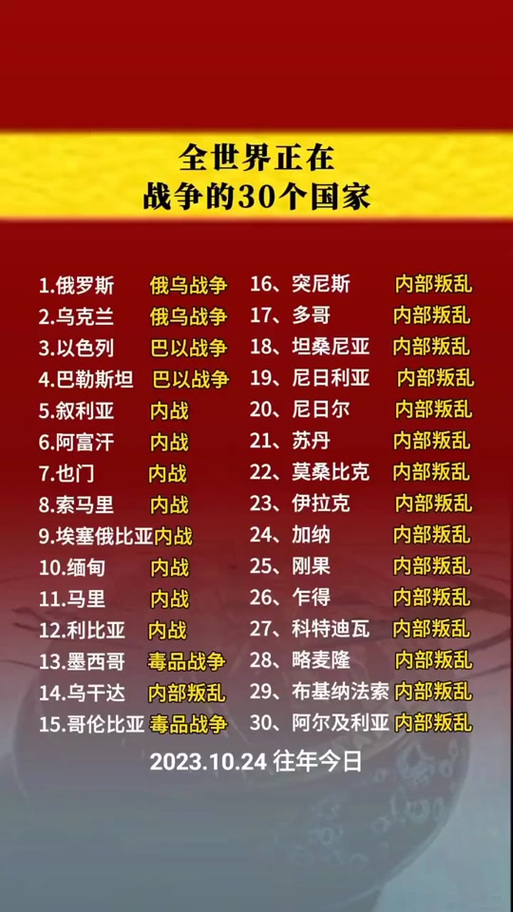 全球局势观察，近期冲突不断的国家，全球局势观察，冲突不断的国家局势分析