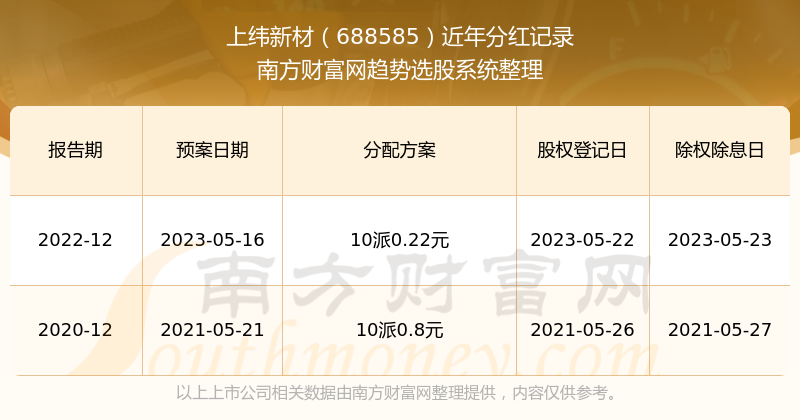 澳门开奖结果查询