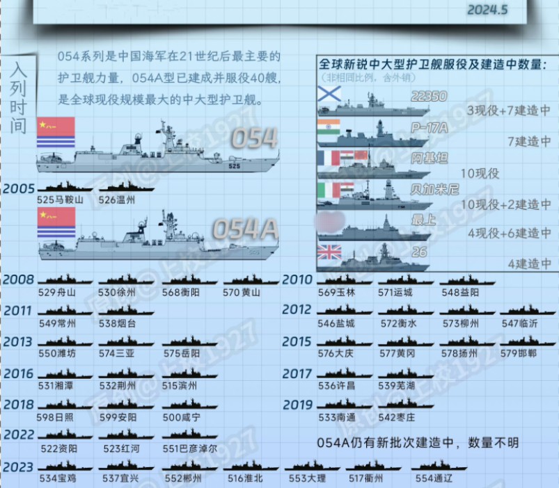 中国驱逐舰护卫舰数量，强大的海上力量展现，中国海上力量崛起，驱逐舰与护卫舰数量展示强大实力