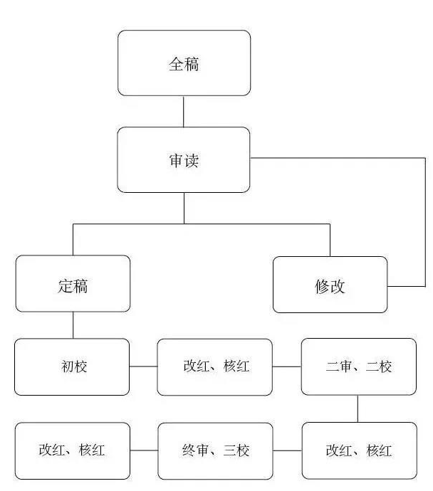 新闻发布三审三校制度，保障信息准确传递的关键环节，新闻发布三审三校制度，信息准确传递的核心保障