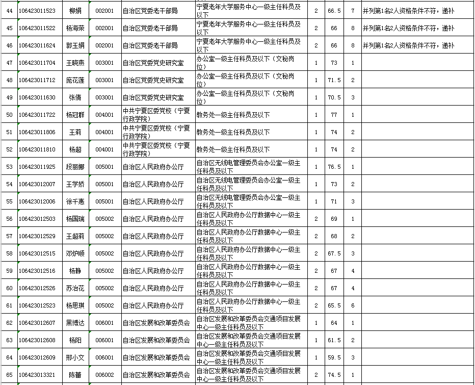 在职上将名单，如何优化人才管理并提升业绩？，优化人才管理策略，提升业绩，在职上名单的策略与实践