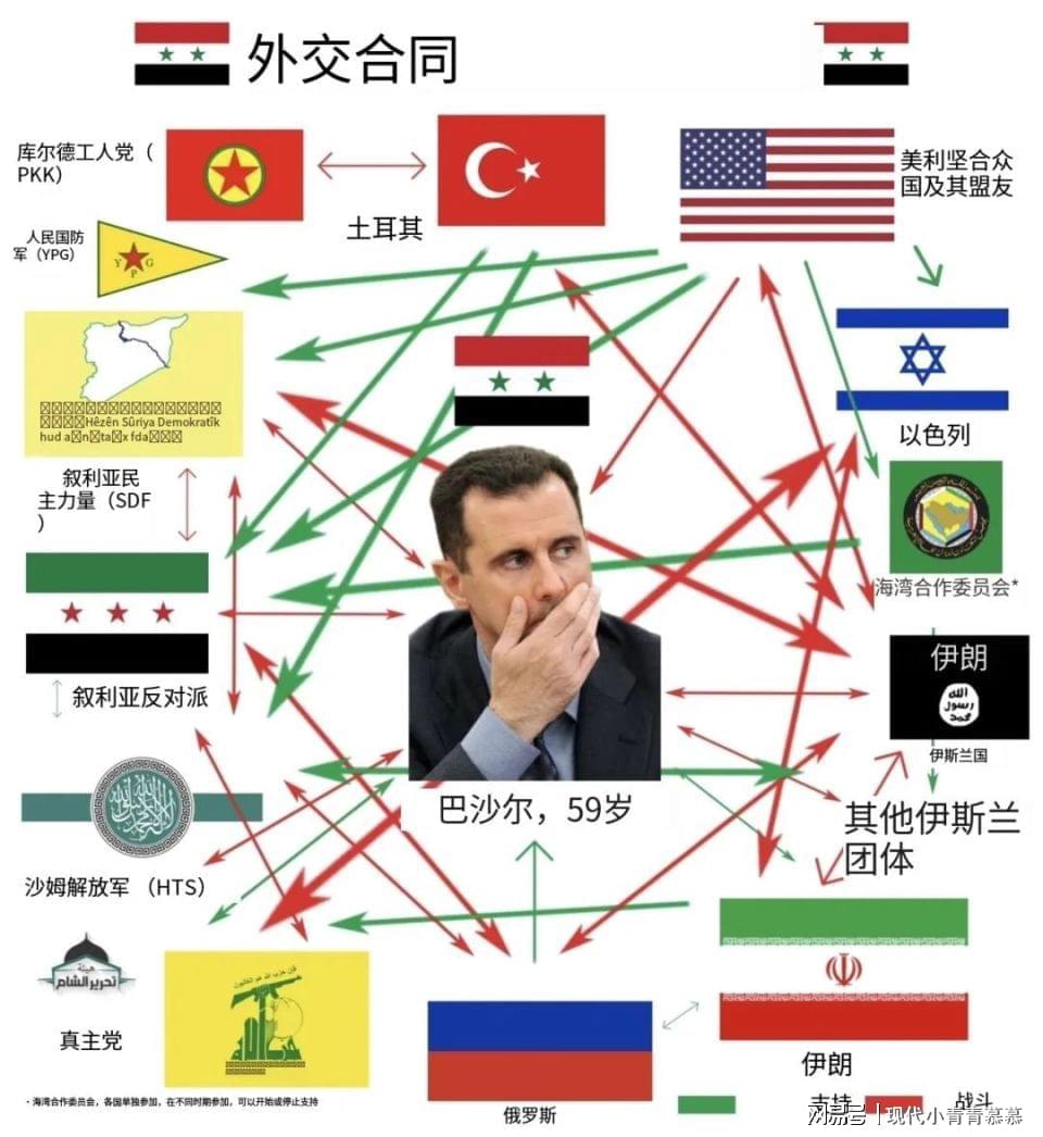 叙利亚与黎巴嫩关系