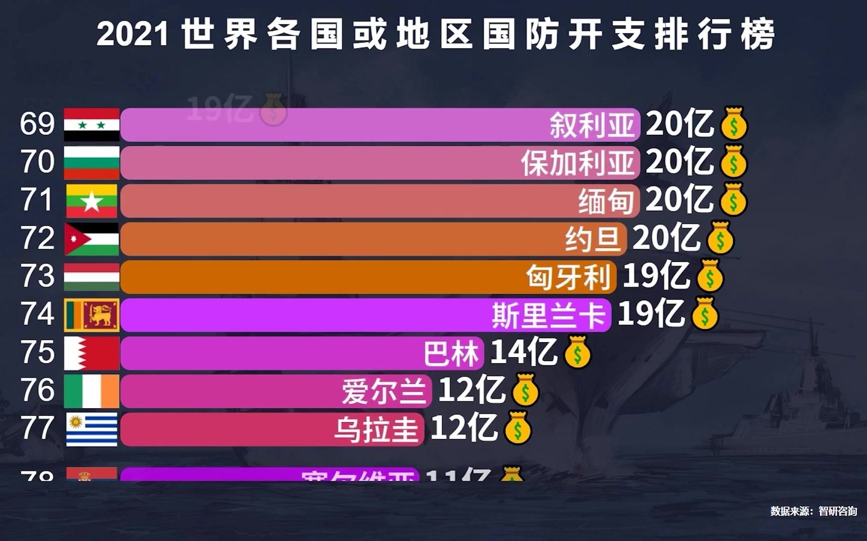 全球军事投资排名，深度解析各国军事投资力度与趋势，全球军事投资深度解析，各国投资力度与趋势排名概览