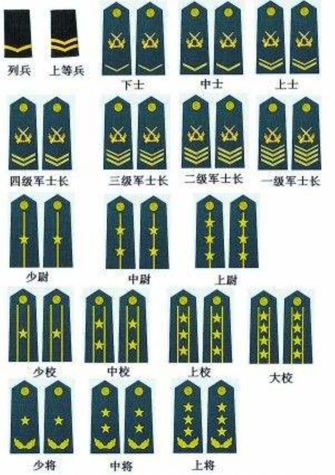 中国的军衔等级及标志图，最新图片解析，中国军衔等级与标志图最新解析