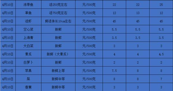 2023年4月10日新闻摘要，全球最新动态概览，全球最新动态概览，2023年4月10日新闻摘要