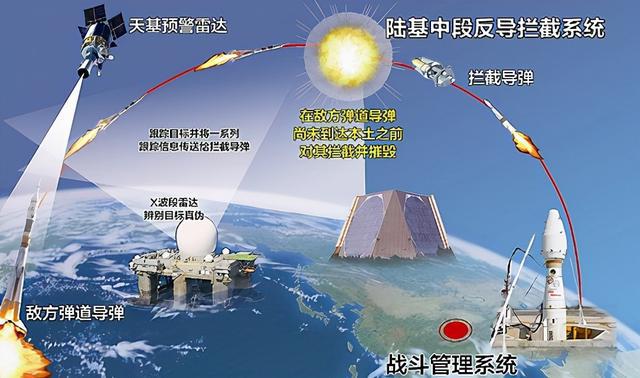 中国反导系统试验，展示国防实力与科技创新的里程碑，中国反导系统试验，国防实力与科技创新的标志性里程碑