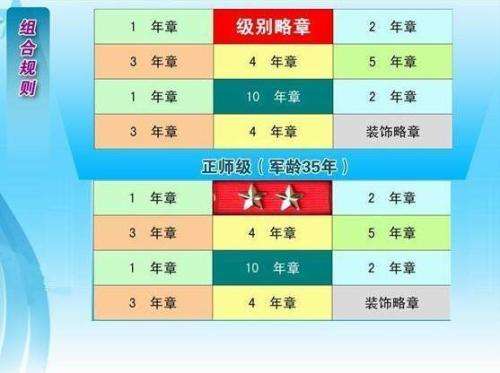 集团军和省军区有什么区别，集团军和省军区的区别概述