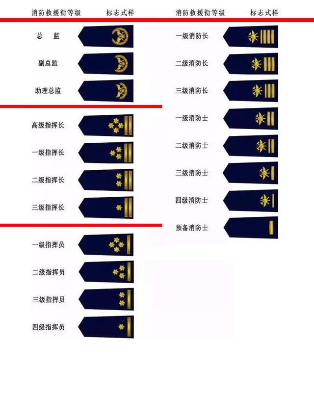 中国现行军衔等级及标识详解，中国现行军衔等级及标识全面解析