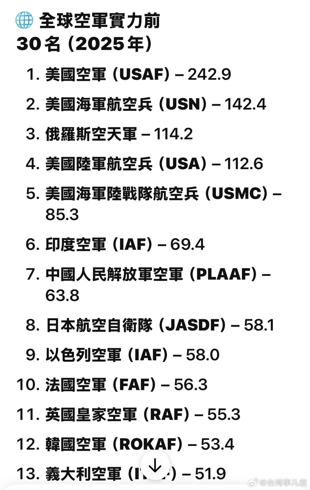 涡扇20在世界排名，性能、技术领先全球的航空发动机新星，涡扇20航空发动机新星，性能领先全球，技术排名世界前列