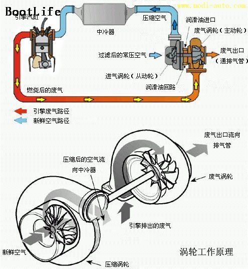 涡轴发动机基本工作情形解析，涡轴发动机基本工作情况深度解析
