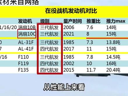 涡扇10与涡扇15，航空发动机技术的探索与前瞻，涡扇10与涡扇15，航空发动机技术的深度探索与未来前瞻