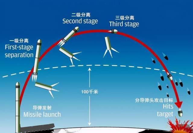 中国东风41在世界排第几，解析与探讨，中国东风41导弹的世界排名解析与探讨