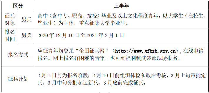 征兵流程
