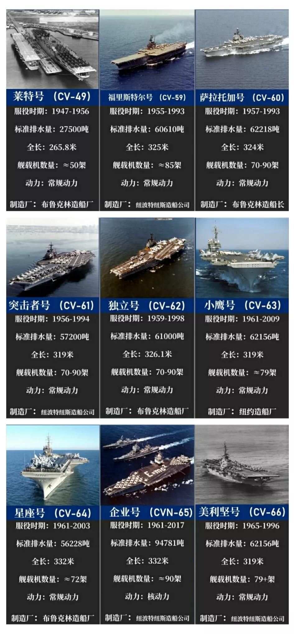 航空母舰尺寸一览表，全球主力航母尺寸详解，全球航空母舰尺寸详解与一览表
