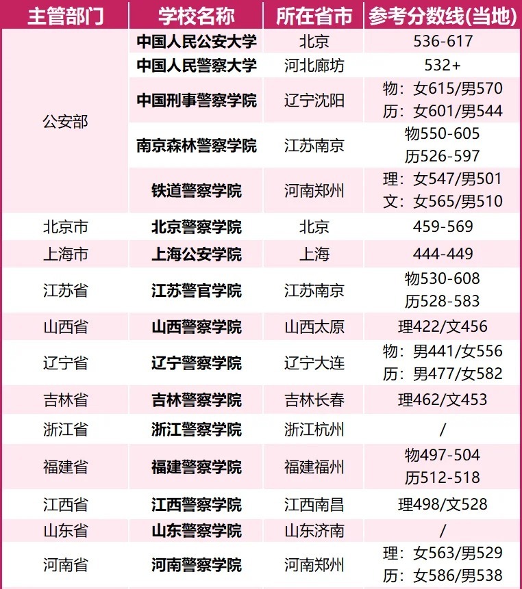 揭秘2016年警校录取分数线，洞悉录取门槛与趋势，揭秘警校录取门槛，2016年分数线与趋势分析