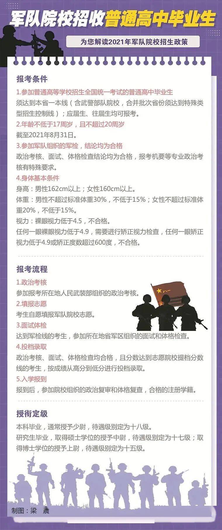 考国防生需要什么条件，国防生报考条件及要求解析