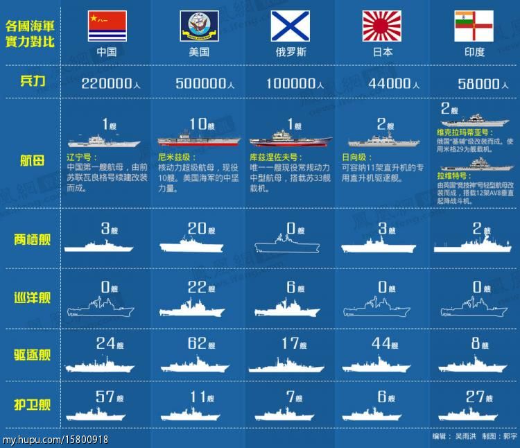 美国航母数量及吨位，全球海军力量的翘楚，美国航母数量与吨位，全球海军力量的巅峰