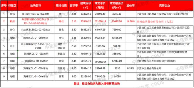 最新消息2023年1至2月房地产销售排名概览，最新消息，2023年房地产销售排名概览（一月至二月）