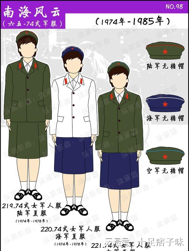 武警部队服装的发展历程，武警部队服装的发展历程概览