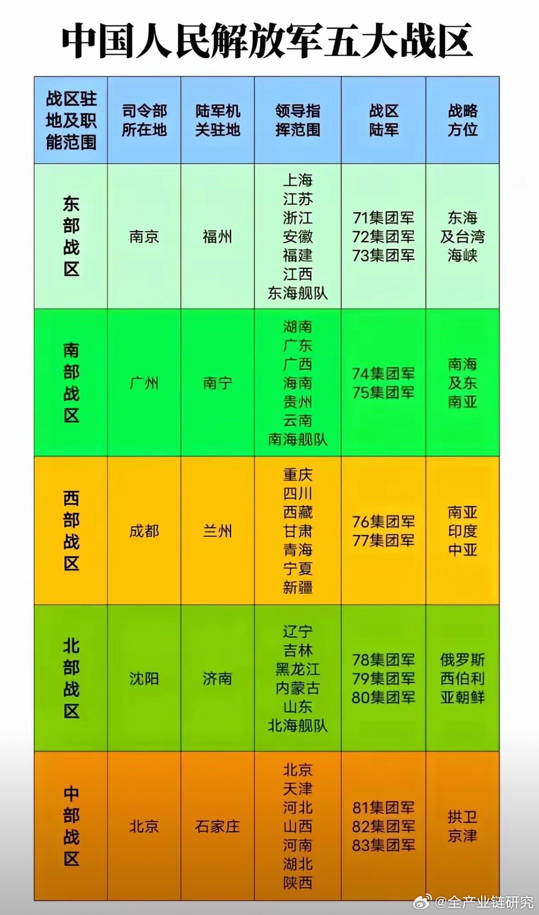 八大军区排名榜，解读中国军区的实力与影响力，中国八大军区实力与影响力排名榜解读